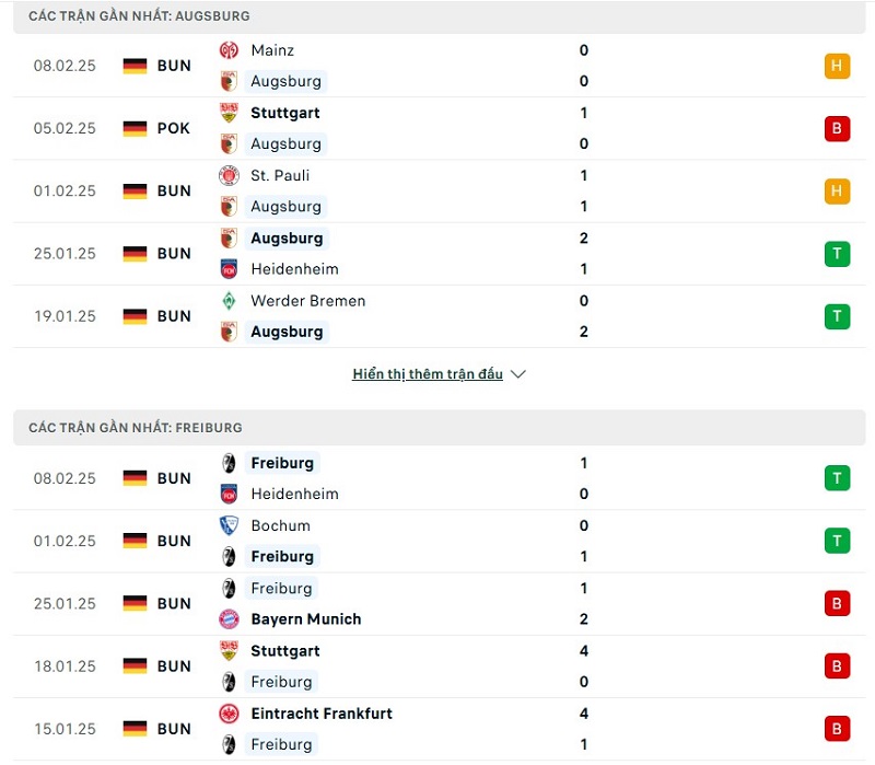 Phong độ gần đây của hai đội bóng