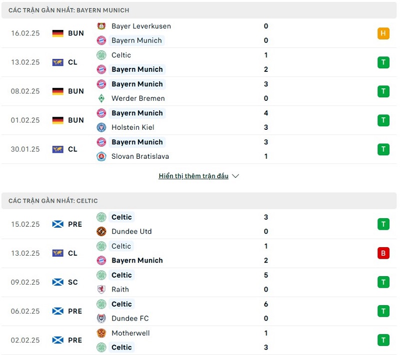 Soi kèo bóng đá Bayern Munich vs Celtic ngày 19/02/2025 – UEFA Champions League 2 Phong độ gần đây của hai đội bóng