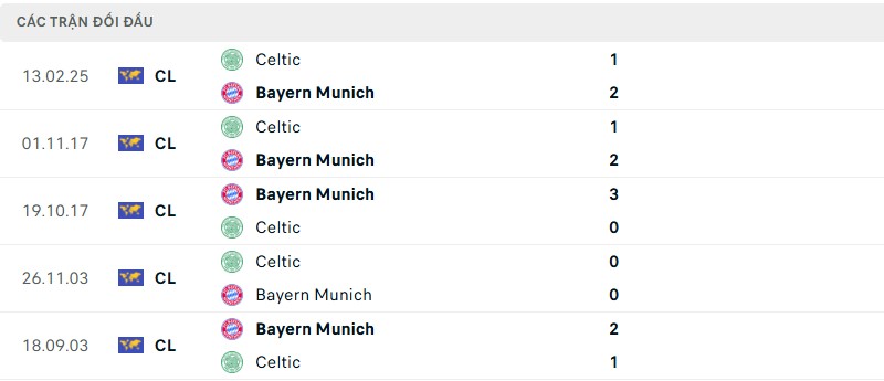 Soi kèo bóng đá Bayern Munich vs Celtic ngày 19/02/2025 – UEFA Champions League 3 Lịch sử đối đầu của hai đội bóng