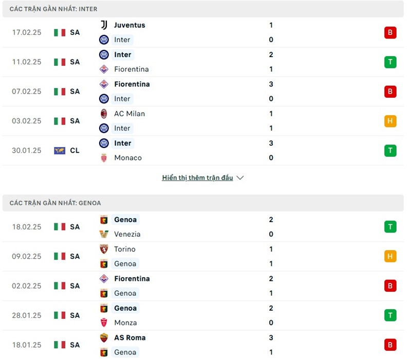 Phong độ gần đây của hai đội bóng
