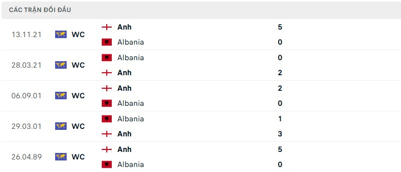Lịch sử đối đầu của hai đội bóng