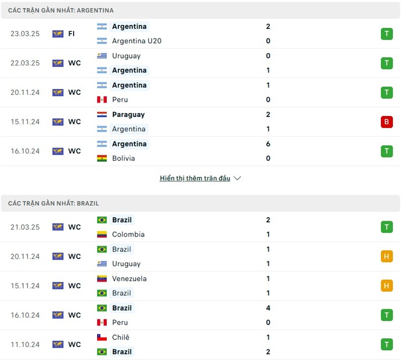 Phong độ gần đây của hai đội bóng