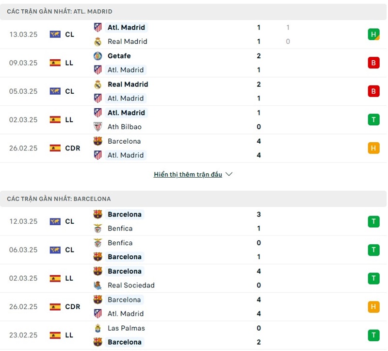 Phong độ gần đây của hai đội bóng