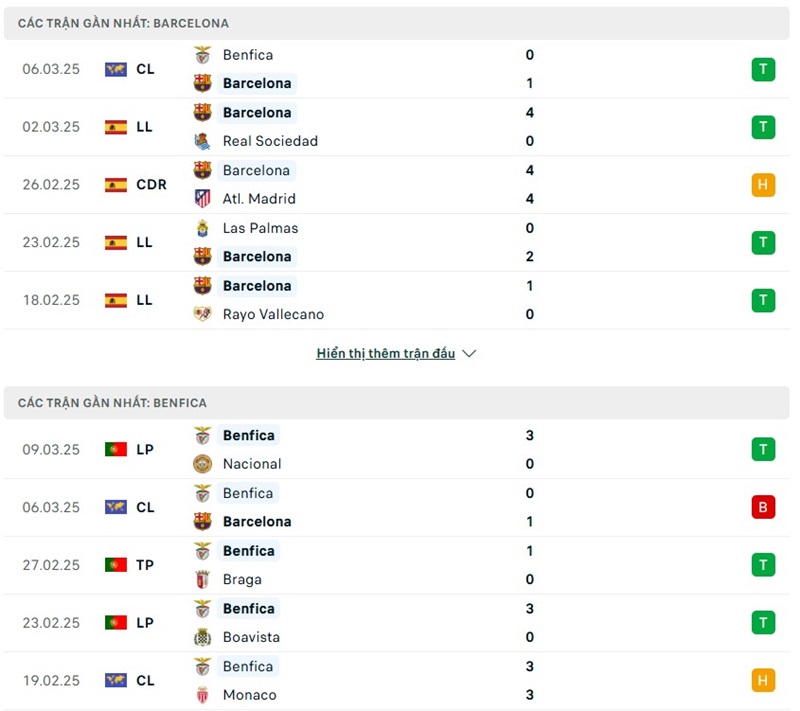 Phong độ gần đây của hai đội bóng