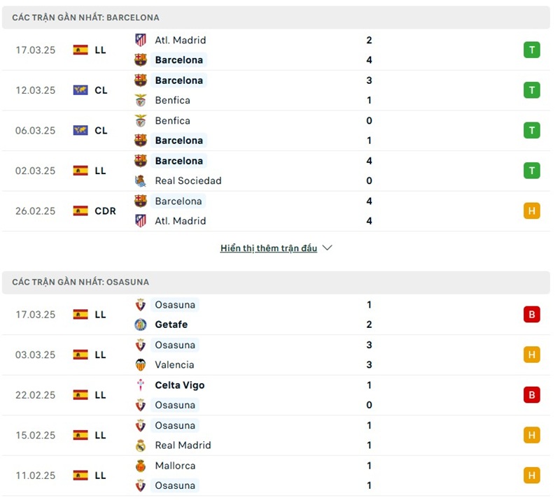 Phong độ gần đây của hai đội bóng