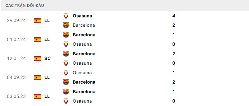 Lịch sử đối đầu của hai đội bóng