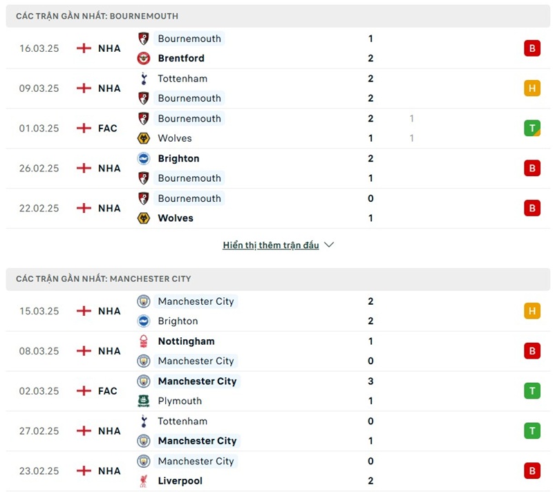 Phong độ gần đây của hai đội bóng