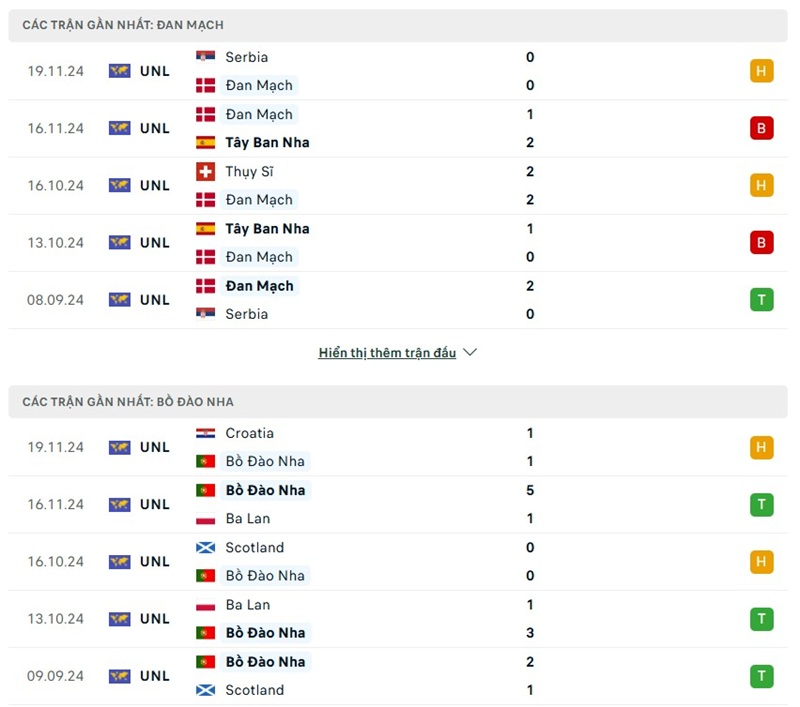 Phong độ gần đây của hai đội bóng