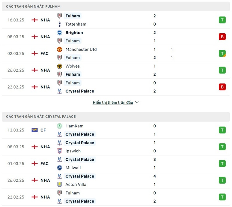 Phong độ gần đây của hai đội bóng