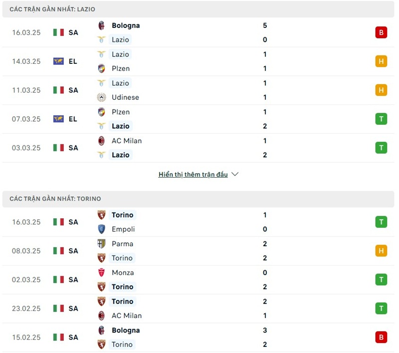 Soi kèo bóng đá Lazio vs Torino ngày 01/04/2025 – Vòng 30 Serie A 2 Phong độ gần đây của hai đội bóng