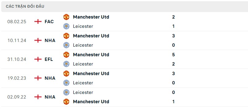 Lịch sử đối đầu của hai đội bóng