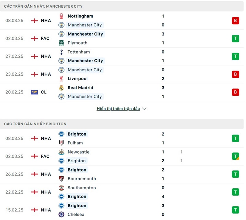 Phong độ gần đây của hai đội bóng
