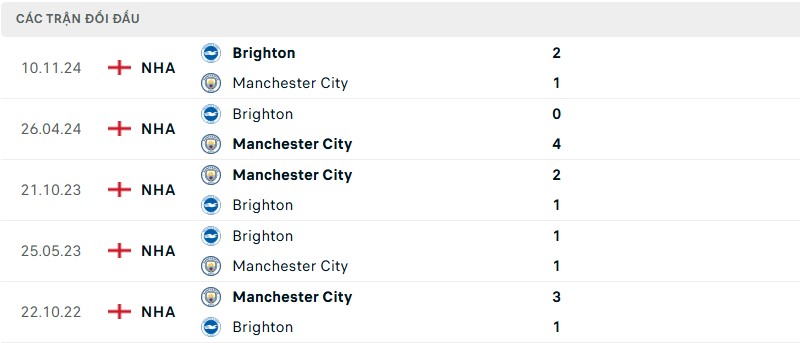 Lịch sử đối đầu của hai đội bóng