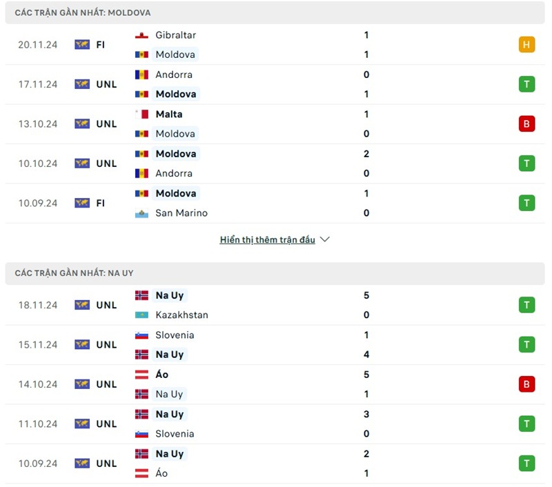 Phong độ gần đây của hai đội bóng