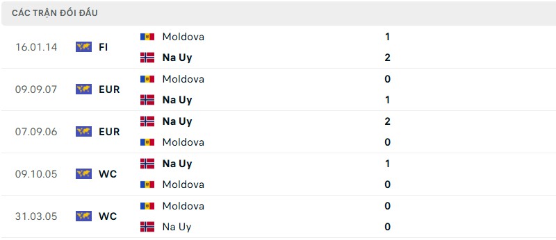 Lịch sử đối đầu của hai đội bóng