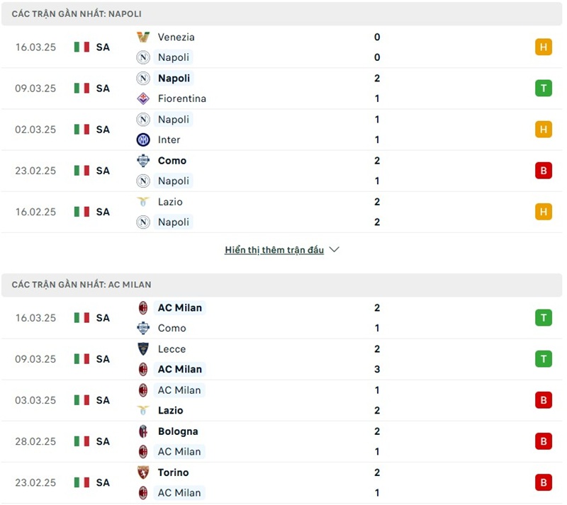 Phong độ gần đây của hai đội bóng