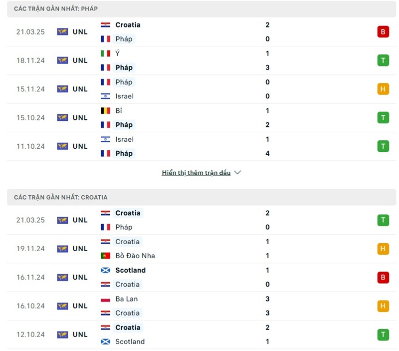 Phong độ gần đây của hai đội bóng
