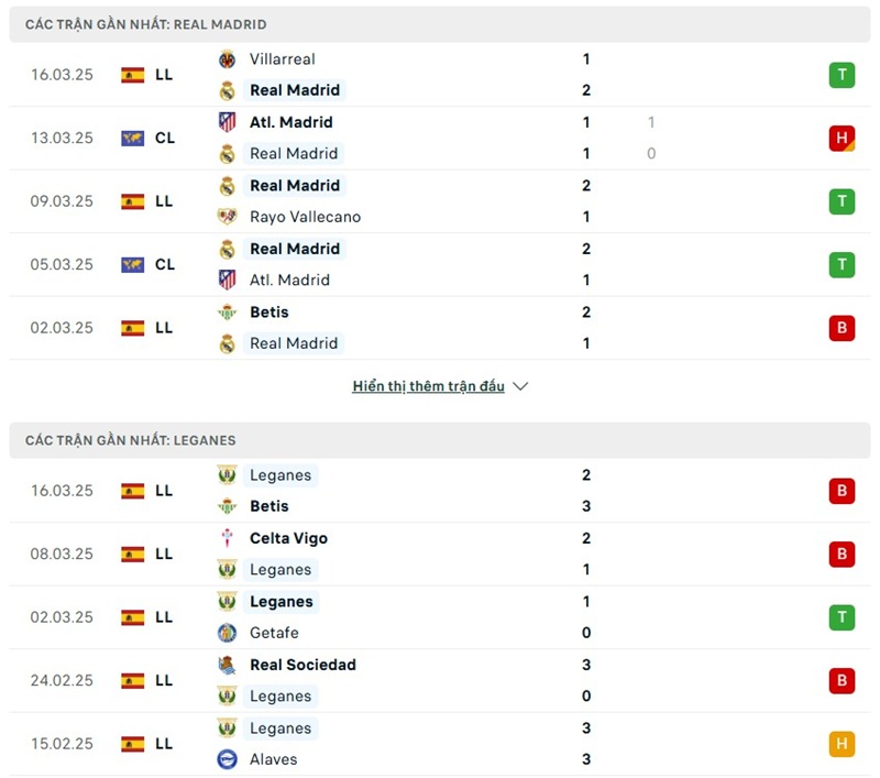 Soi kèo bóng đá Real Madrid vs Leganes ngày 30/03/2025 – Vòng 29 La Liga 2 Phong độ gần đây của hai đội bóng
