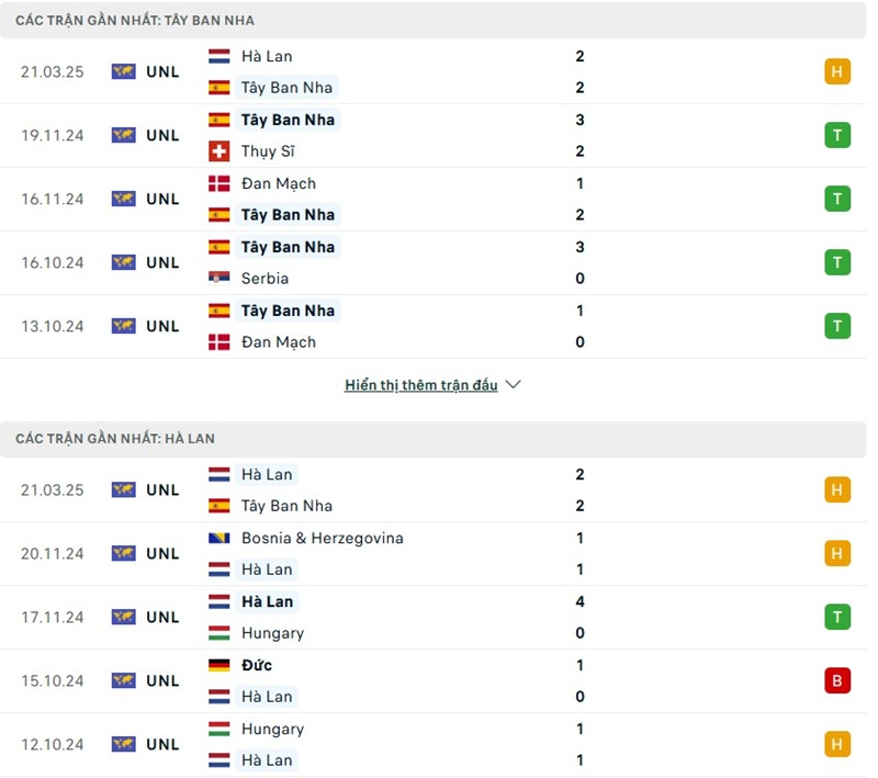 Phong độ gần đây của hai đội bóng