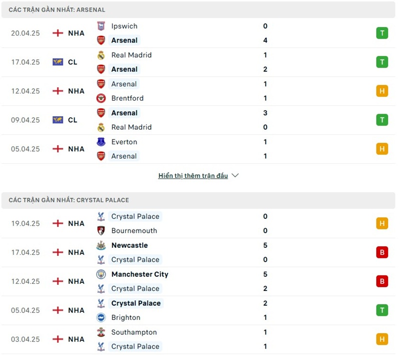 Phong độ gần đây của hai đội bóng