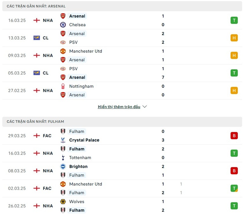 Phong độ gần đây của hai đội bóng