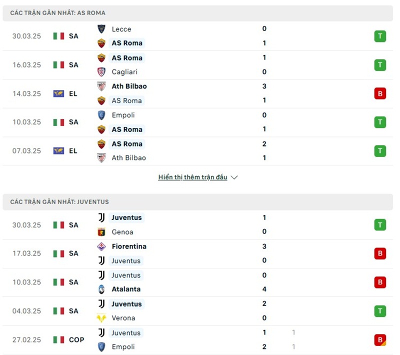 Phong độ gần đây của hai đội bóng