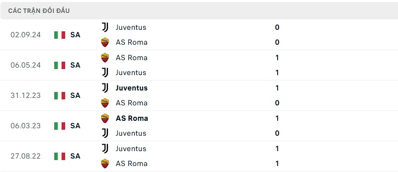 Lịch sử đối đầu của hai đội bóng