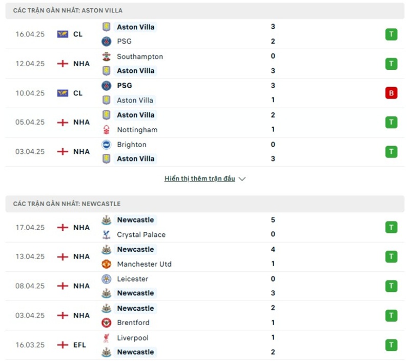 Phong độ gần đây của hai đội bóng