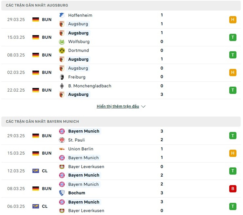 Phong độ gần đây của hai đội bóng