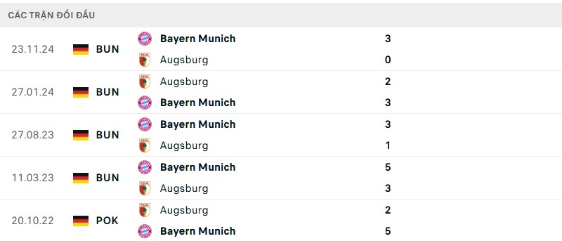 Lịch sử đối đầu của hai đội bóng