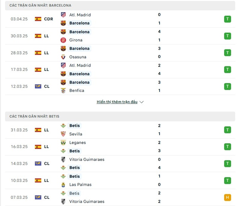 Soi kèo bóng đá Barcelona vs Real Betis ngày 06/04/2025 – Vòng 30 La Liga 2 Phong độ gần đây của hai đội bóng