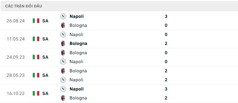 Lịch sử đối đầu của hai đội bóng