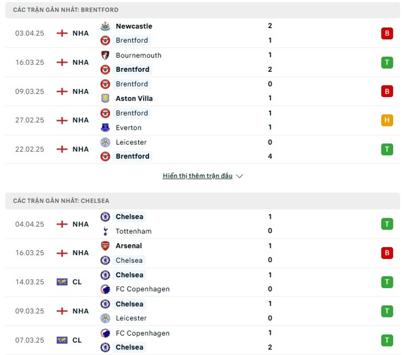 Soi kèo bóng đá Brentford vs Chelsea ngày 06/04/2025 – Vòng 31 Ngoại hạng Anh 2 Phong độ gần đây của hai đội bóng