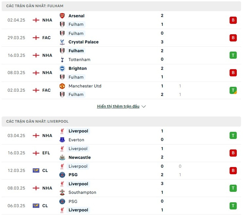 Phong độ gần đây của hai đội bóng