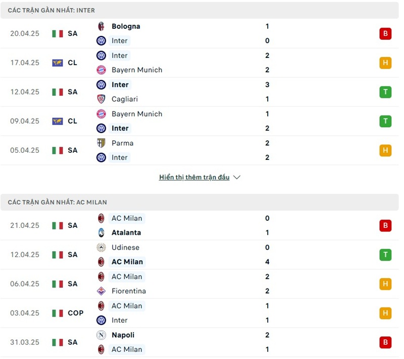 Phong độ gần đây của hai đội bóng