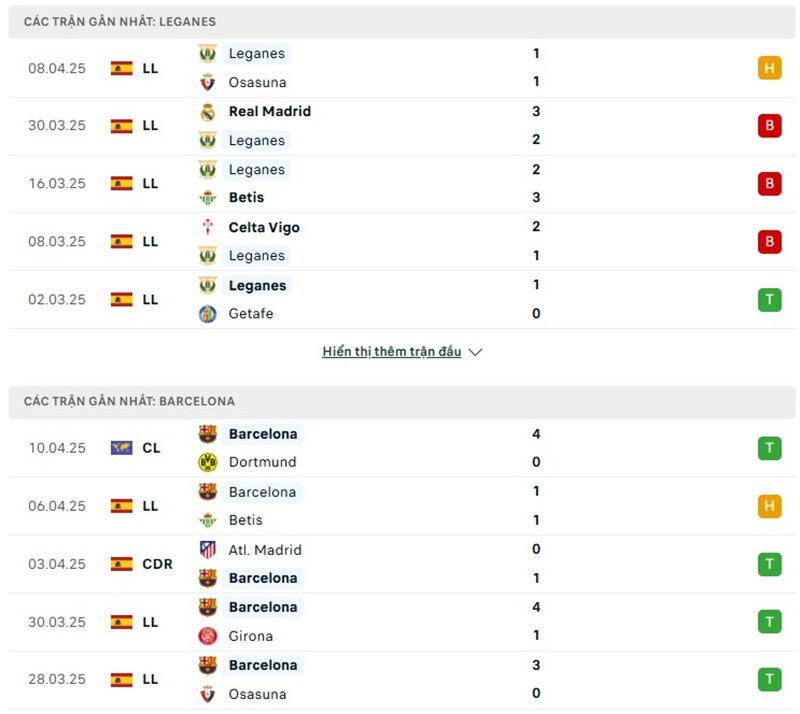 Phong độ gần đây của hai đội bóng