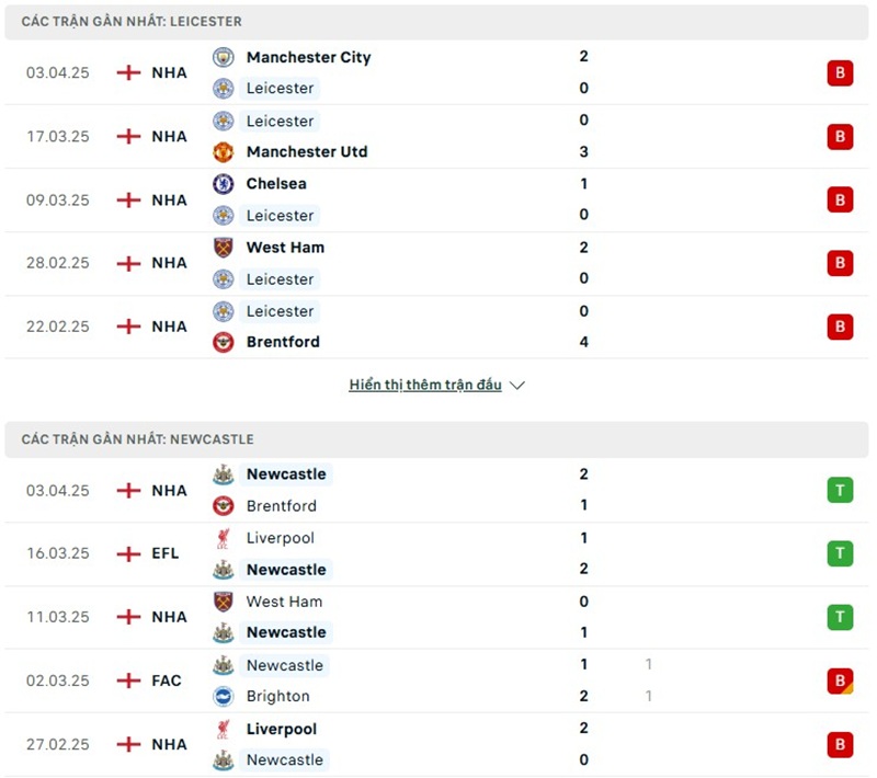 Phong độ gần đây của hai đội bóng