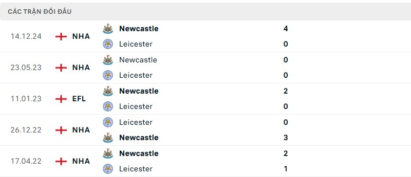 Lịch sử đối đầu của hai đội bóng