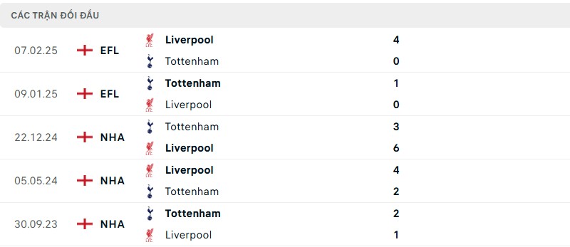 Lịch sử đối đầu của hai đội bóng