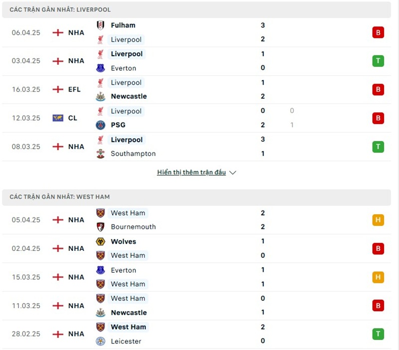 Phong độ gần đây của hai đội bóng