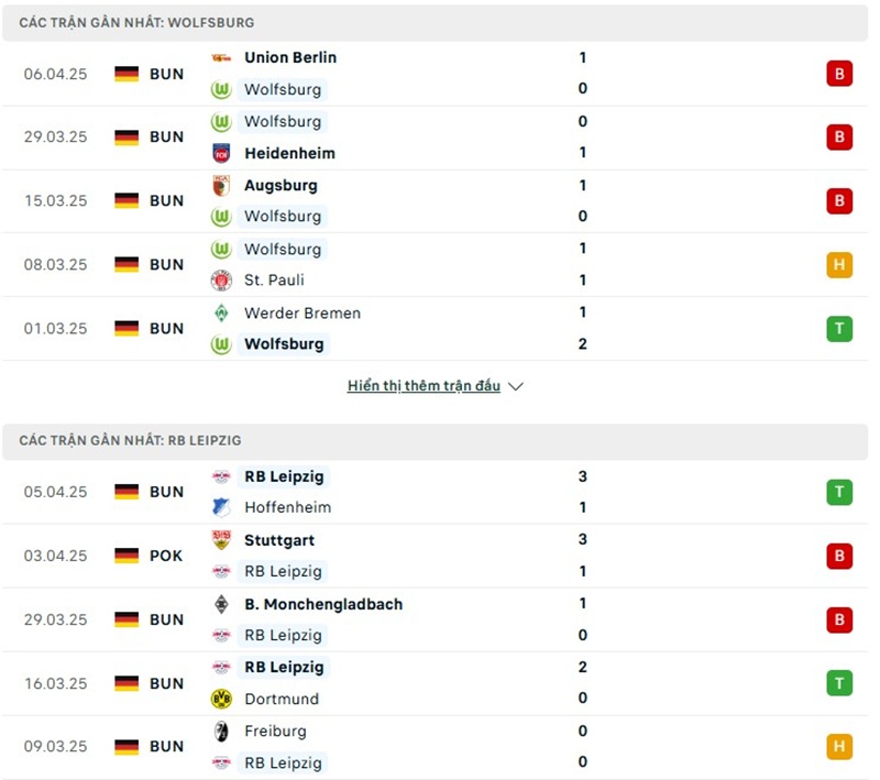 Phong độ gần đây của hai đội bóng