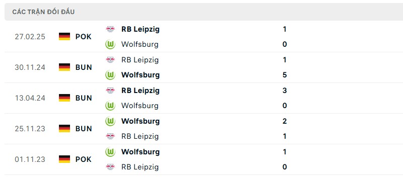 Lịch sử đối đầu của hai đội bóng