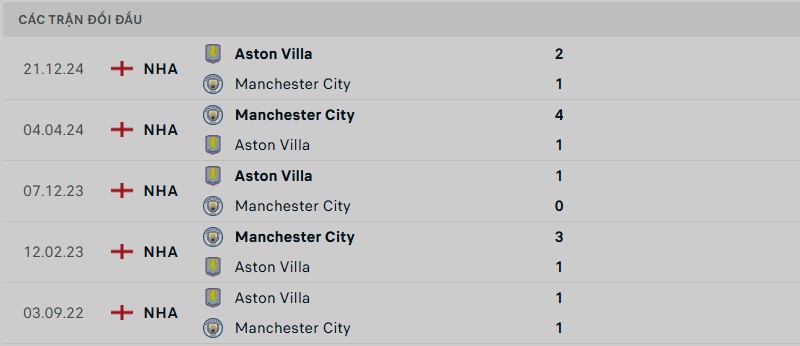 Lịch sử đối đầu của hai đội bóng