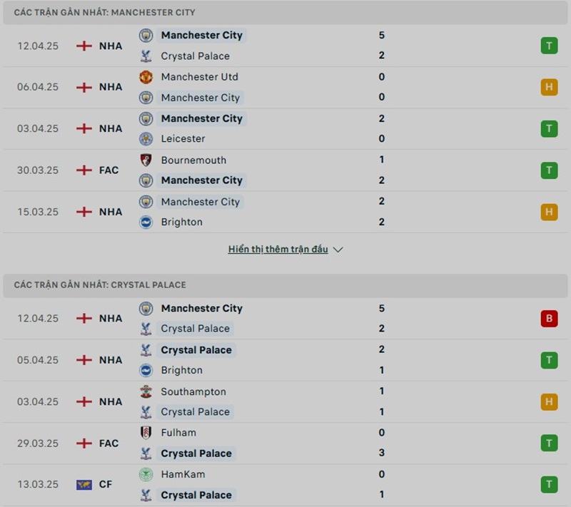 Soi kèo bóng đá Manchester City vs Crystal Palace ngày 12/04/2025 – Vòng 32 giải Premier League 2 Phong độ gần đây của hai đội bóng