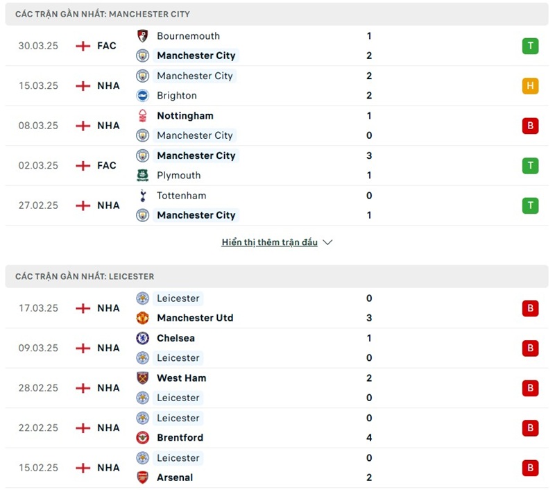 Phong độ gần đây của hai đội bóng