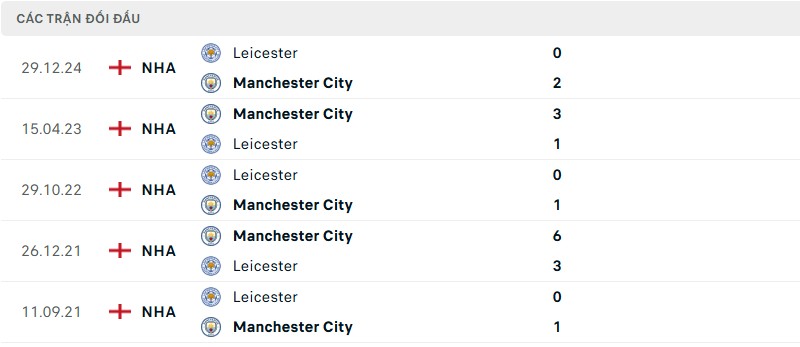 Lịch sử đối đầu của hai đội bóng