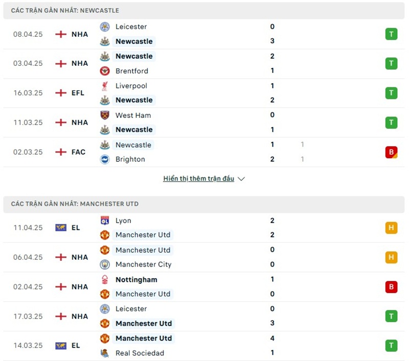 Phong độ gần đây của hai đội bóng