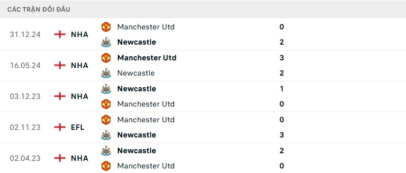 Lịch sử đối đầu của hai đội bóng