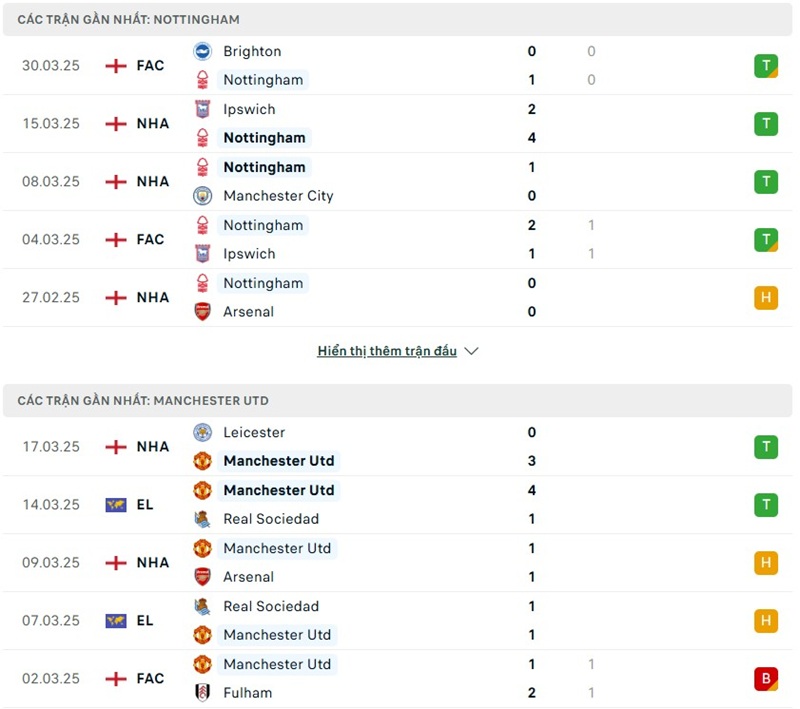 Phong độ gần đây của hai đội bóng