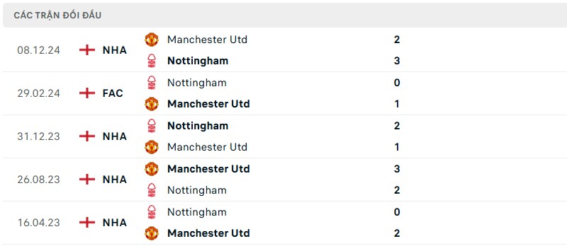 Lịch sử đối đầu của hai đội bóng